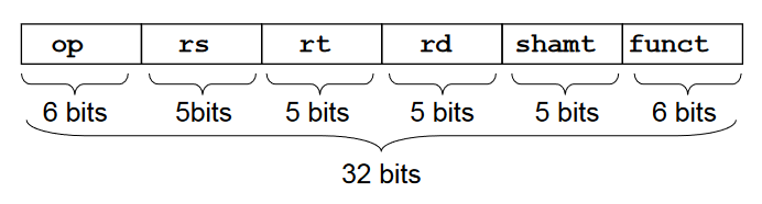 [Computer Architecture] Ch2 Part 2-1