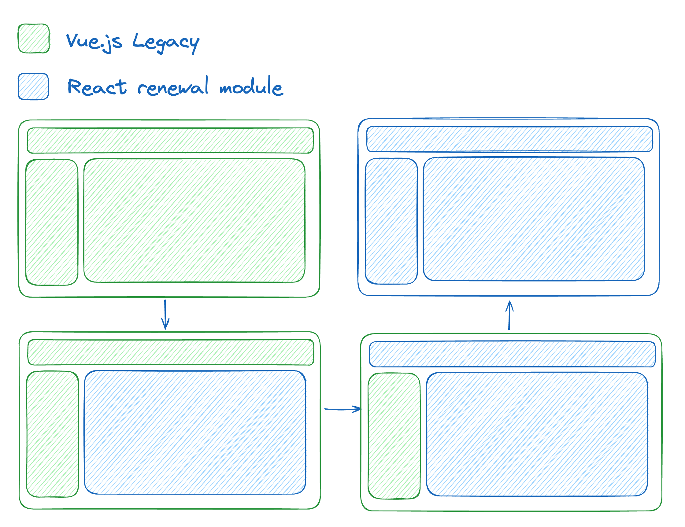 프로젝트 교체 과정 이미지