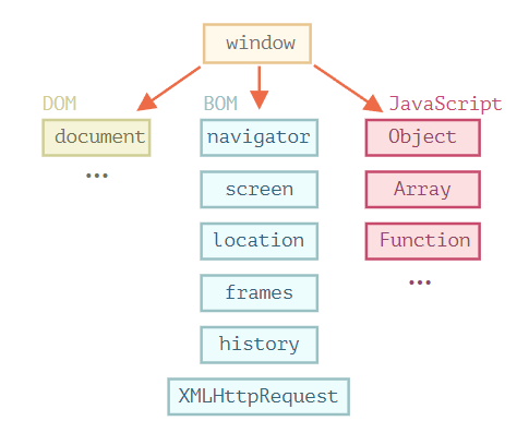 08. JavaScript - BOM (Browser Object Model)