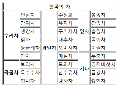 [HTML] 표 만들기