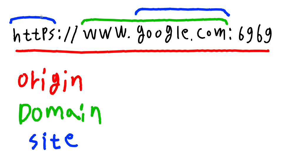 origin-domain-site