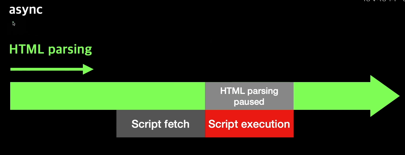 async 흐름