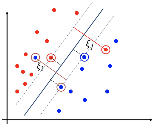 Support Vector Machine