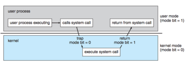 Dual-Mode Operation