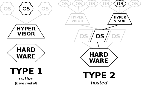 hypervisor_type