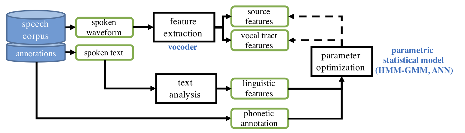 start installer with speech synthesis