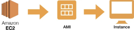 AWS EC2