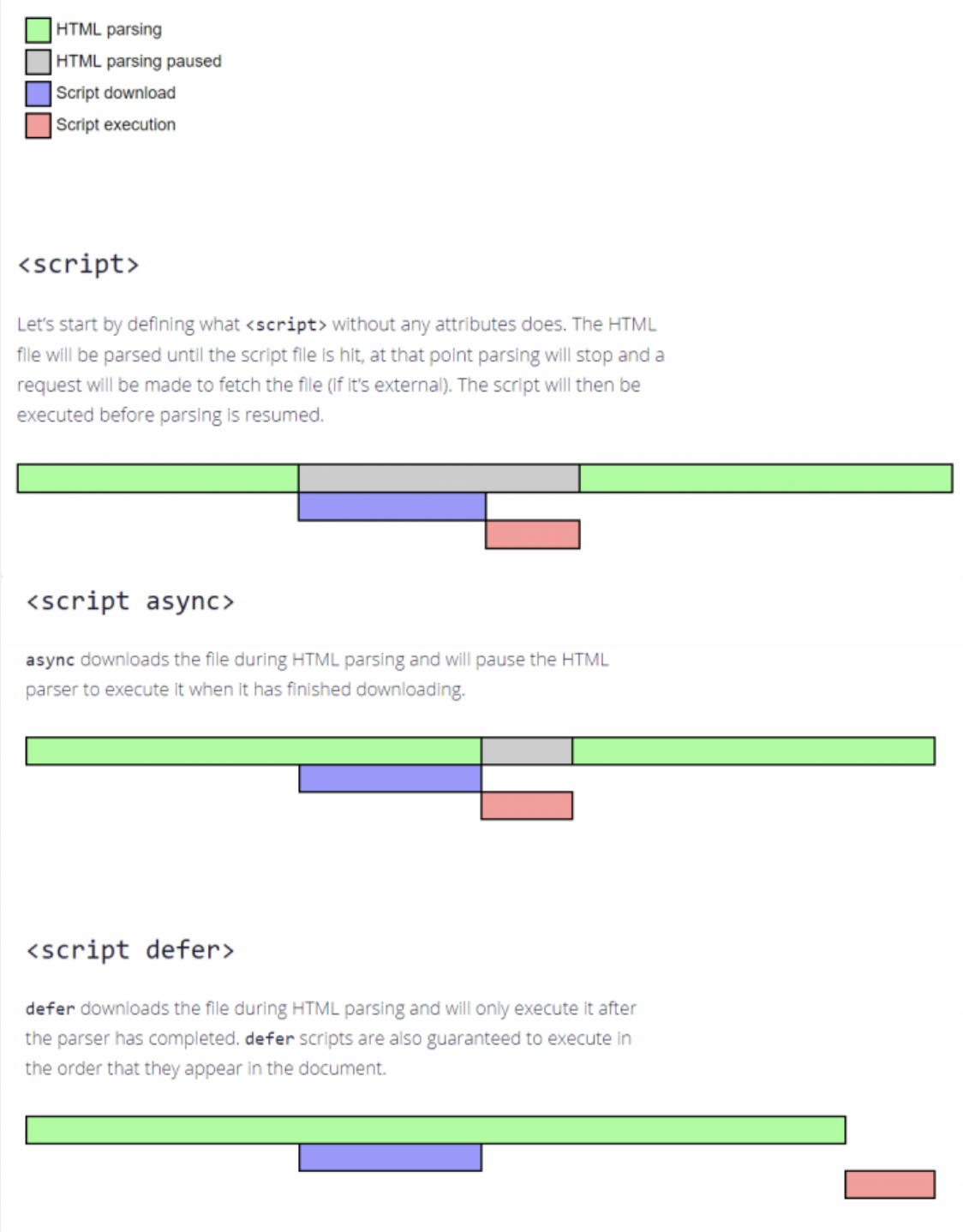 HTML 마크업 디벼보기