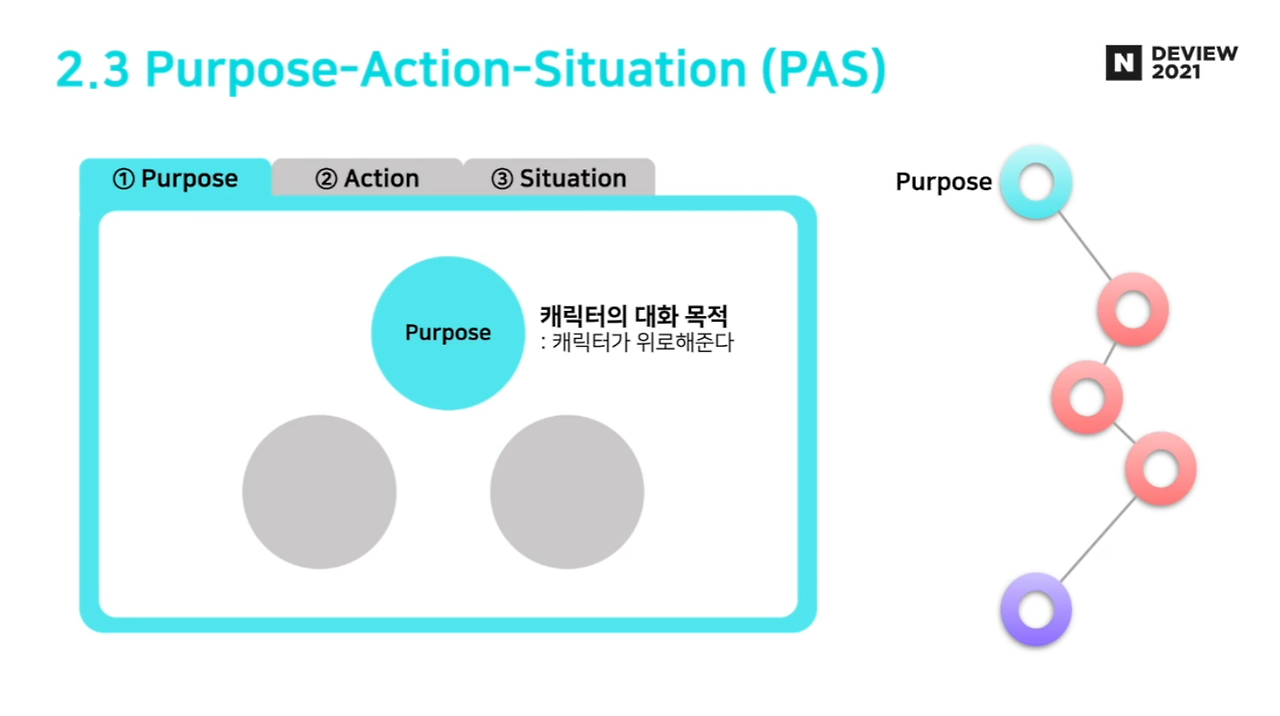 pas_purpose