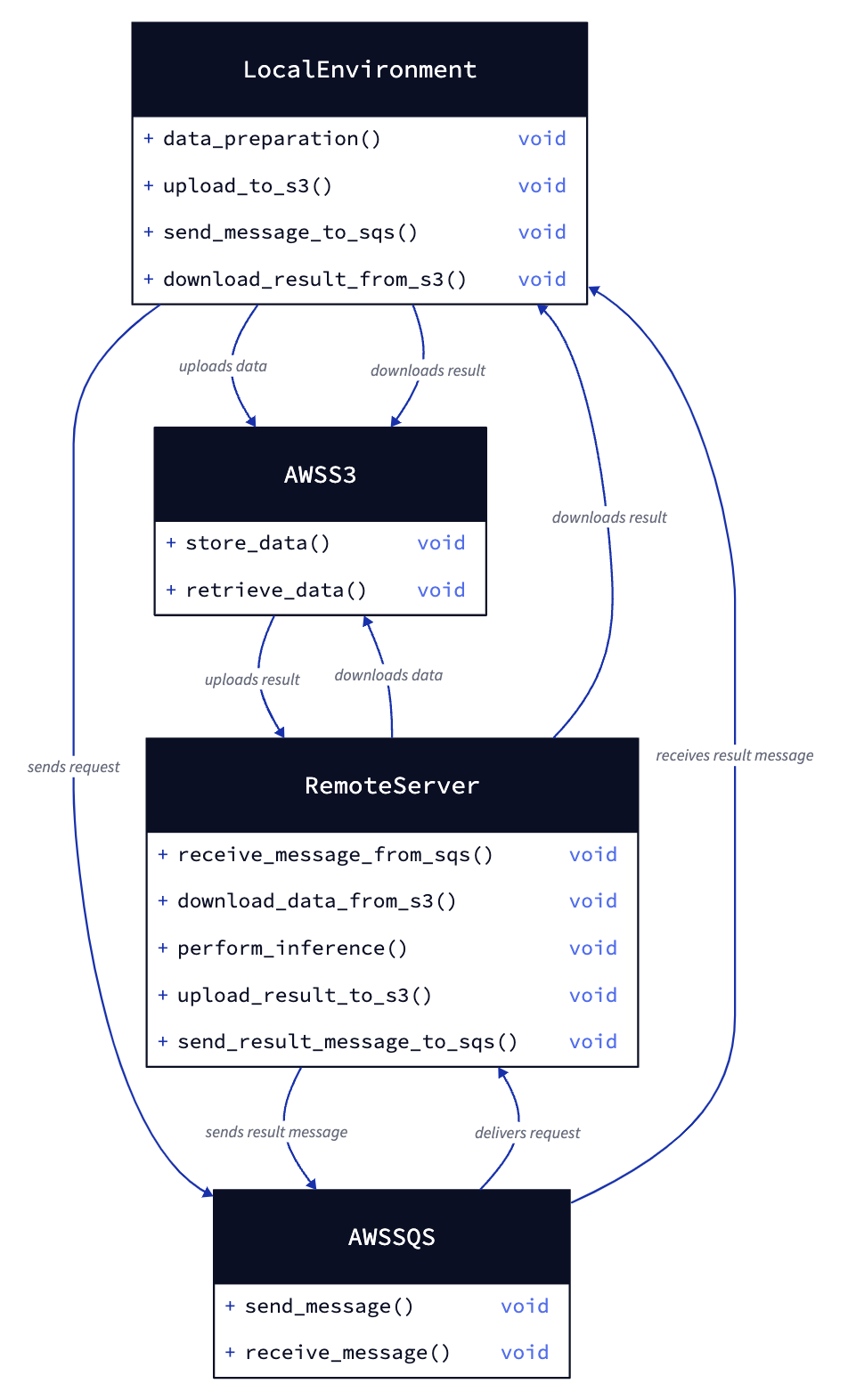 Example Image