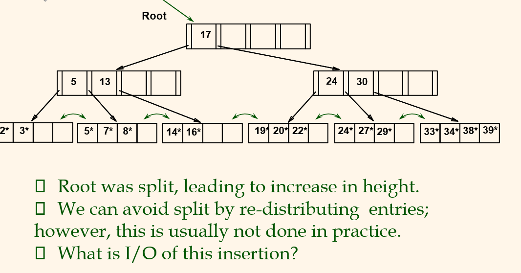 [CMPT 454] Week 3_1 - B+ Tree