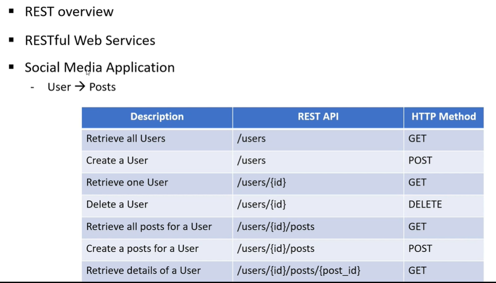[인프런] Spring Boot를 이용한 RESTful Web Services 개발 - Spring Boot로 개발하는 ...