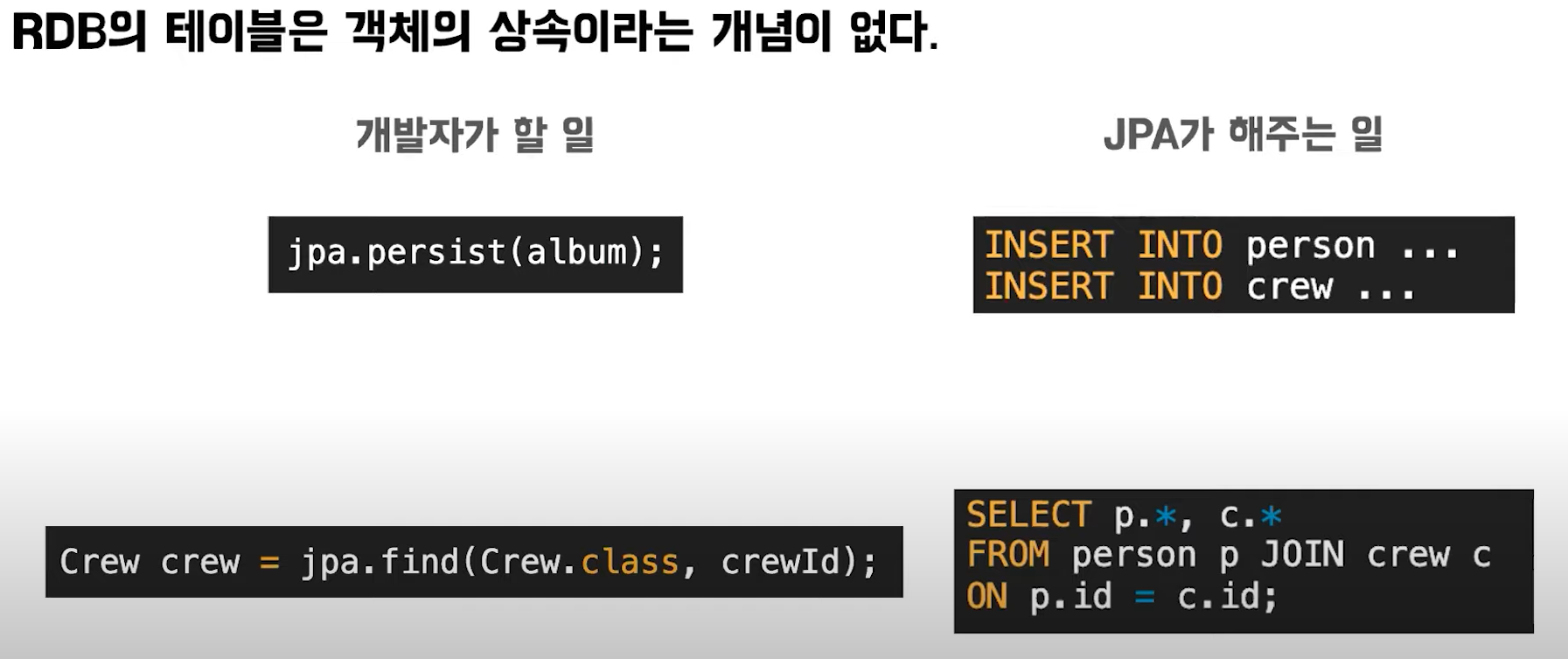 [CS] JDBC, SQLMAPPER, ORM