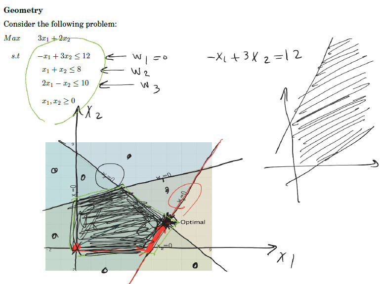 [Math 308] Week 1