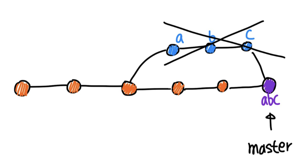 [Git] Merge 종류