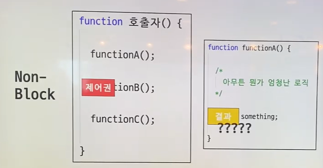 [CS 정리] Block vs Non-block & Sync vs Async