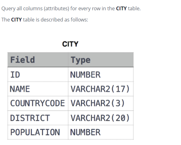 SQL basic select