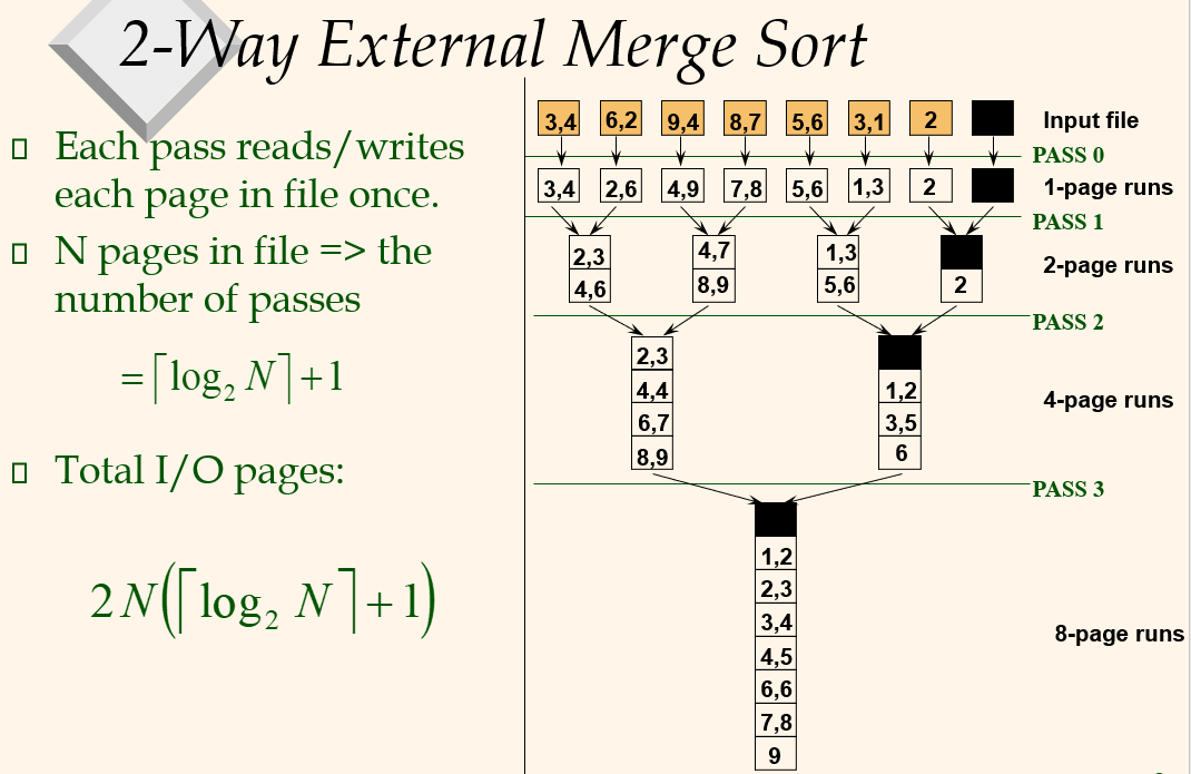 Cmpt 454 Week 43 External Sorting 6341