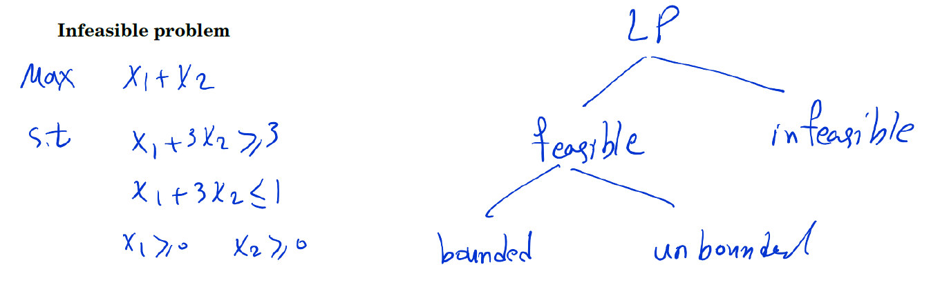 [Math 308] Week 1