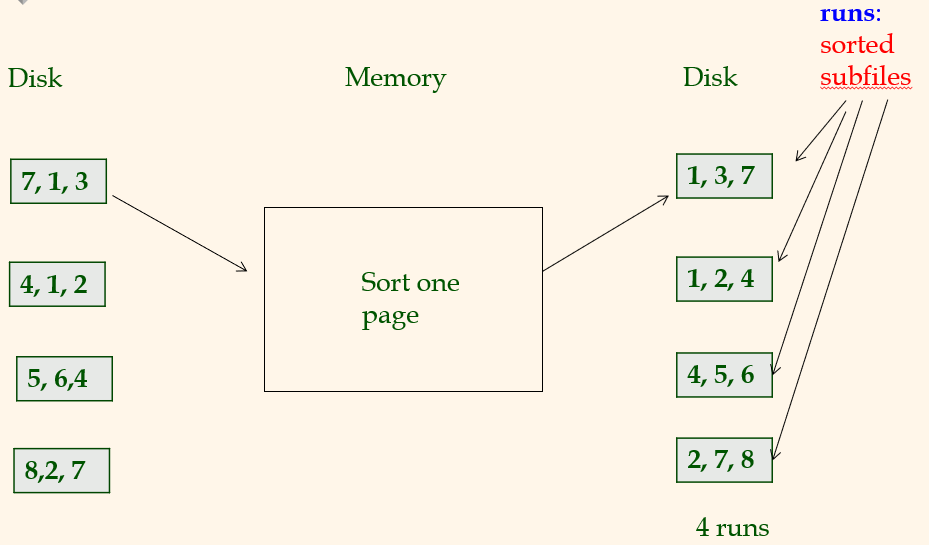 [CMPT 454] Week 4_3 - External Sorting