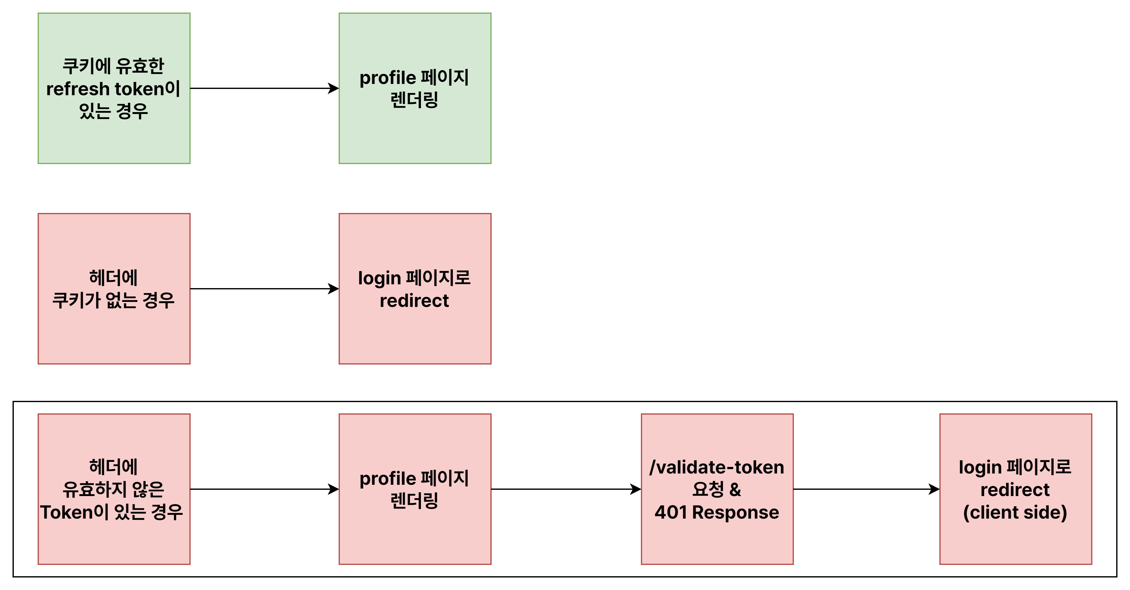 처리해야할 케이스