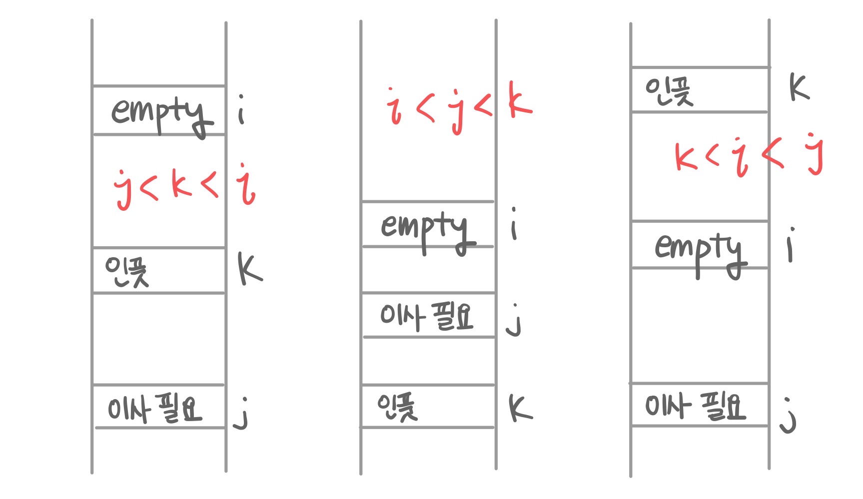 고려해야 할 3가지 상황