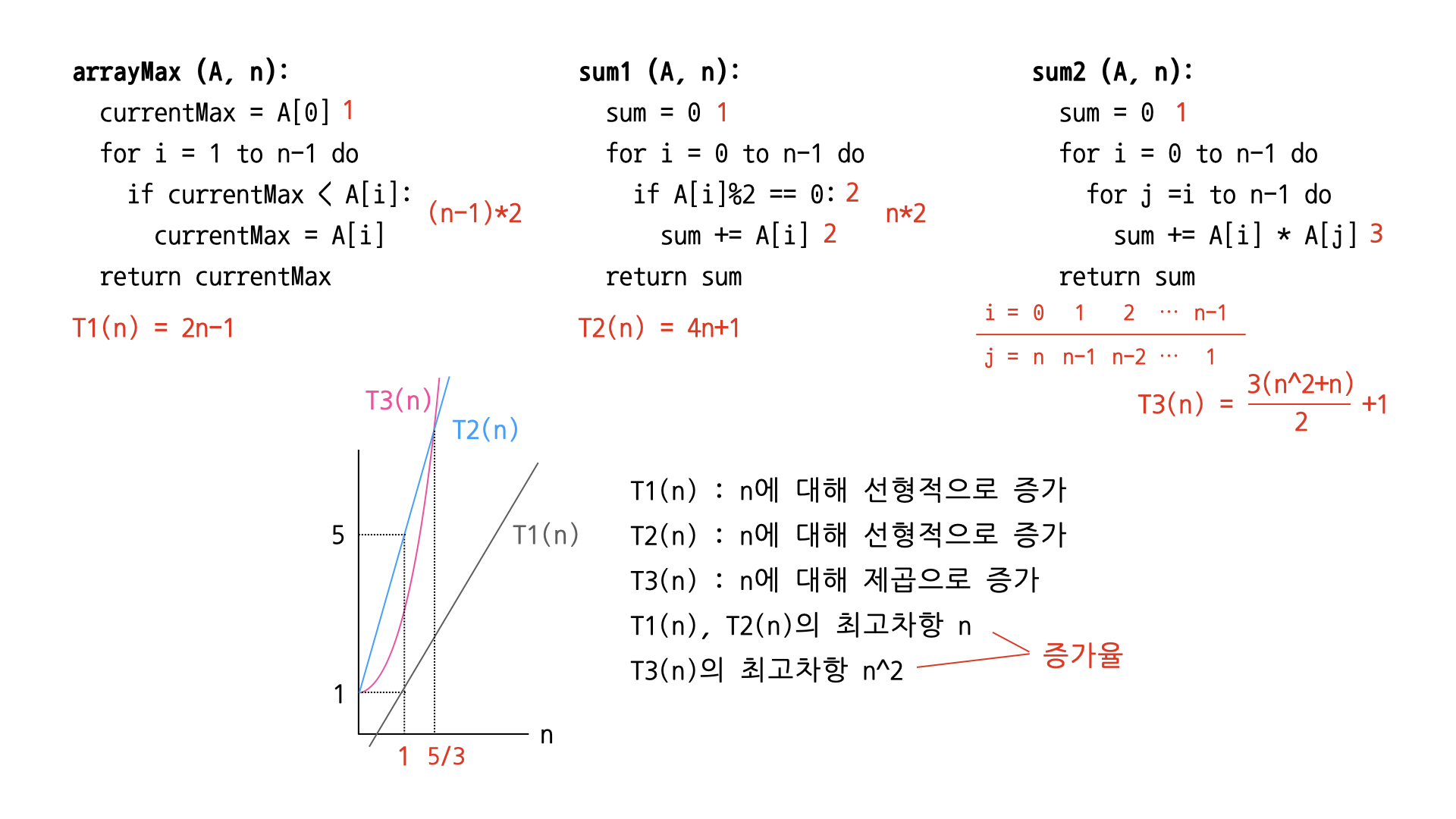 증가율이해