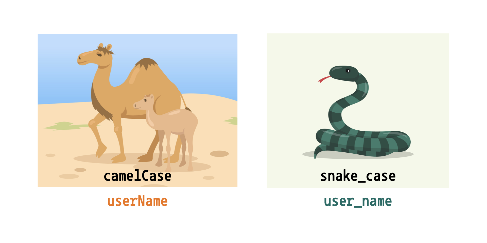 camelcase와 snakecase