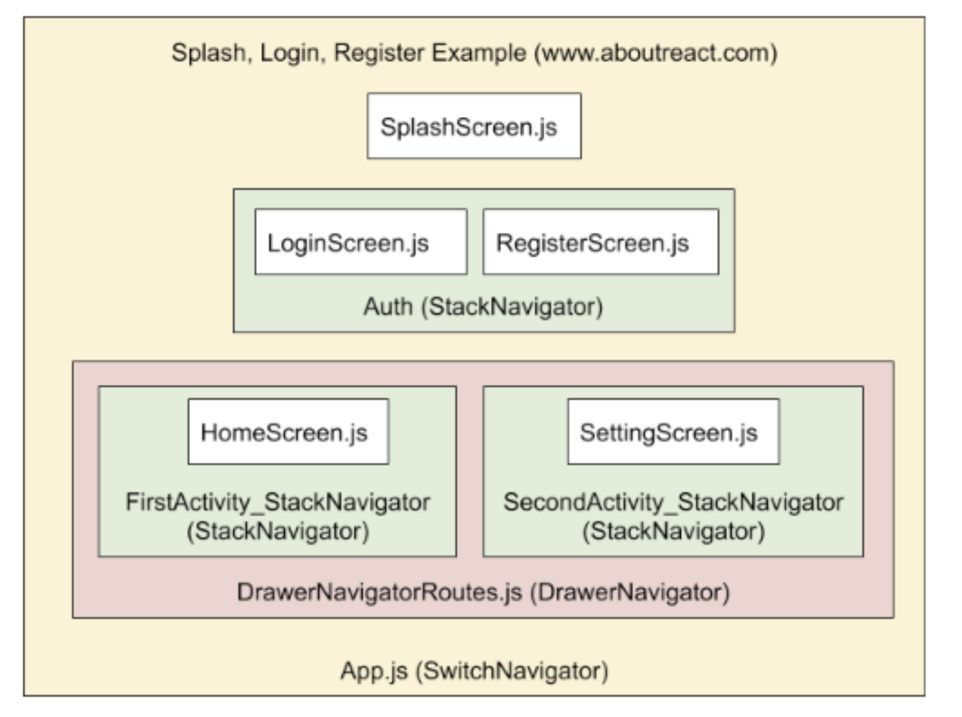 react-native-node-js-viva