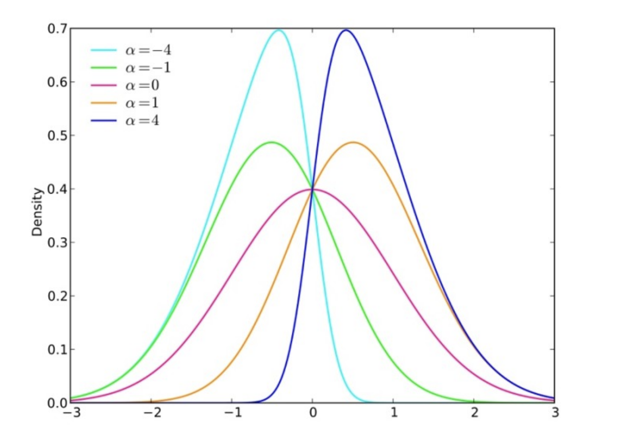 데이터 분석 로그 변환