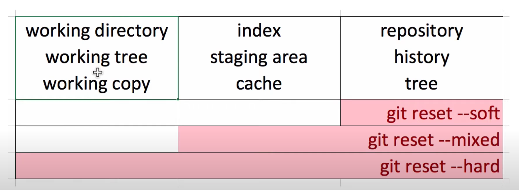 지옥에서 온 Git 정리본