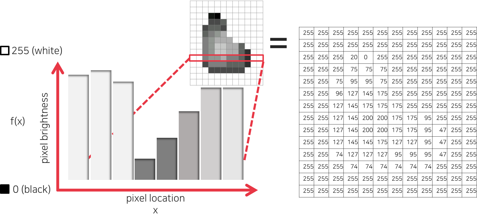 [CV] Introduction to Computer Vision