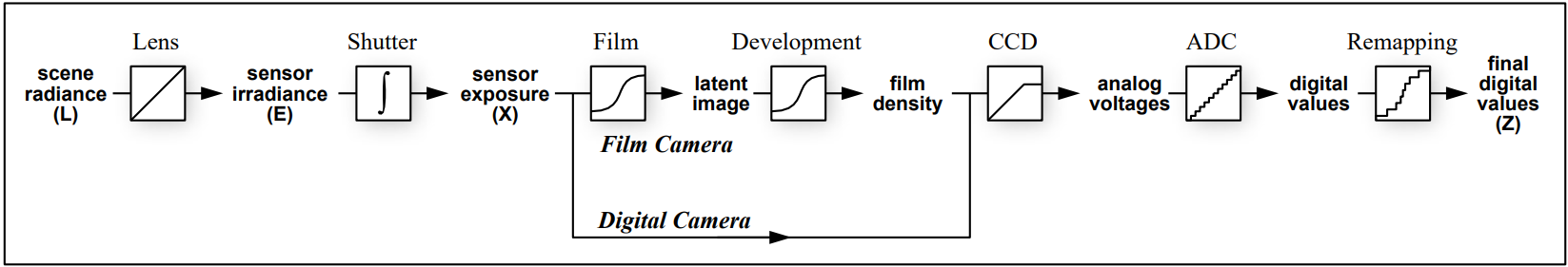 [CV] Introduction to Computer Vision