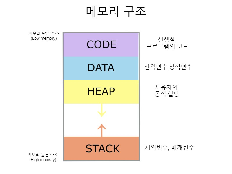 시리즈 | TIL - insopa01.log