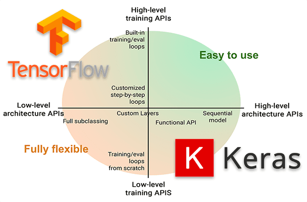 https://pyimagesearch.com/2019/10/21/keras-vs-tf-keras-whats-the-difference-in-tensorflow-2-0/