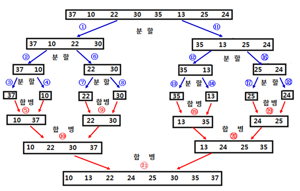 merge_sort