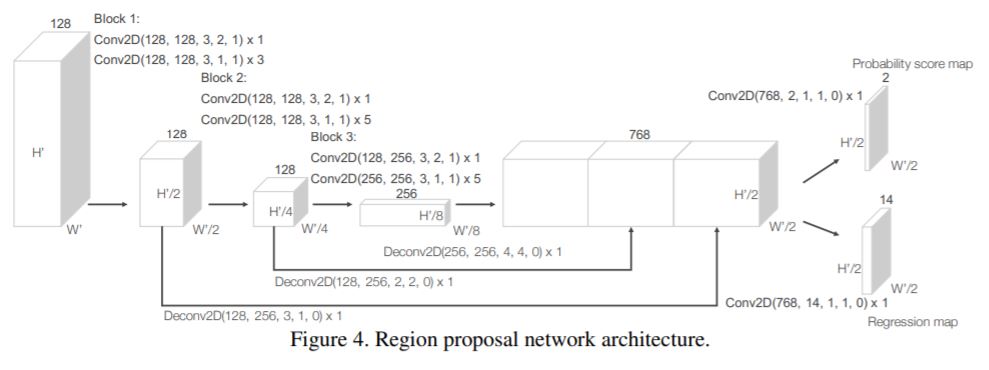 [Paper Review] VoxelNet: End-to-end Learning for Point Cloud Based 3D ...