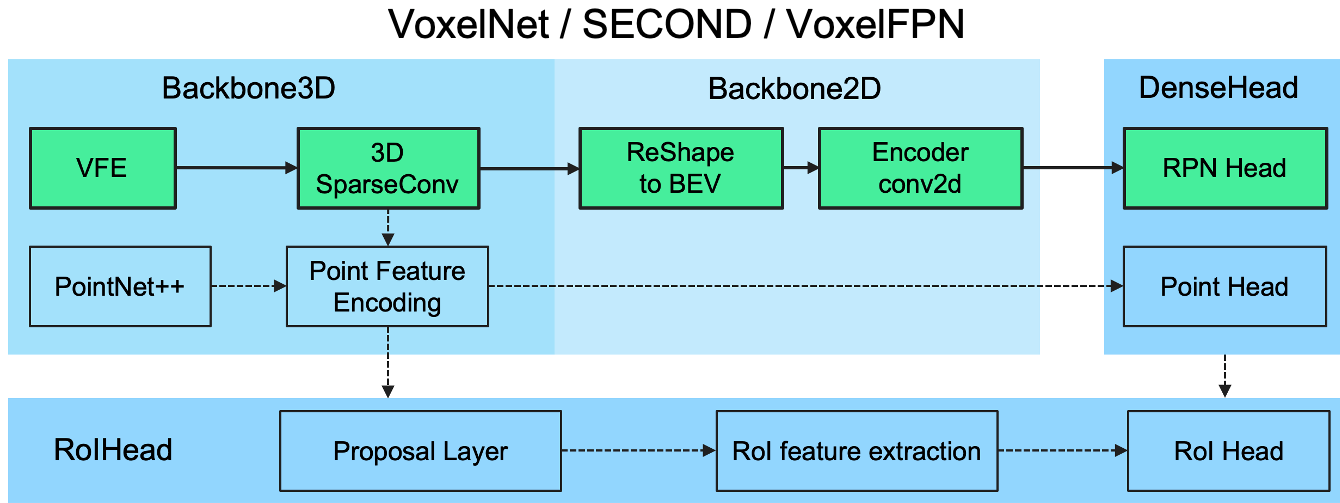 [Paper Review] VoxelNet: End-to-end Learning for Point Cloud Based 3D ...
