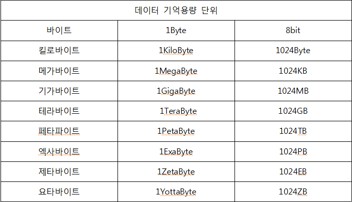 123 데이터 라벨링 단락 1 이미지 2