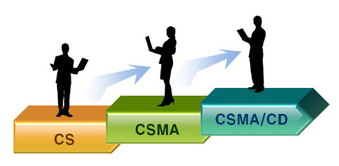CSMA/CD(Carrier Sence Multiple Access / Collision Detection)