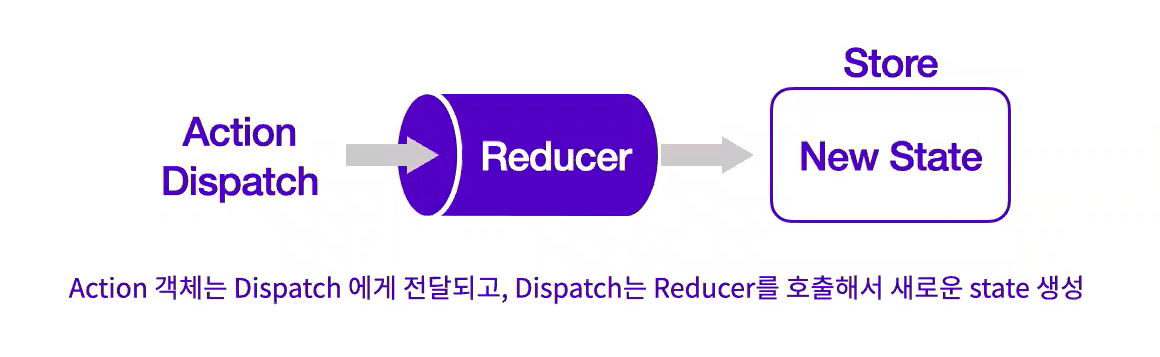 [TIL] Redux