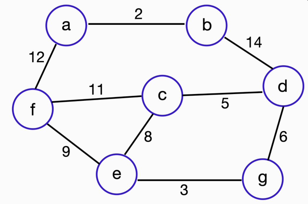 Greedy Algorithm
