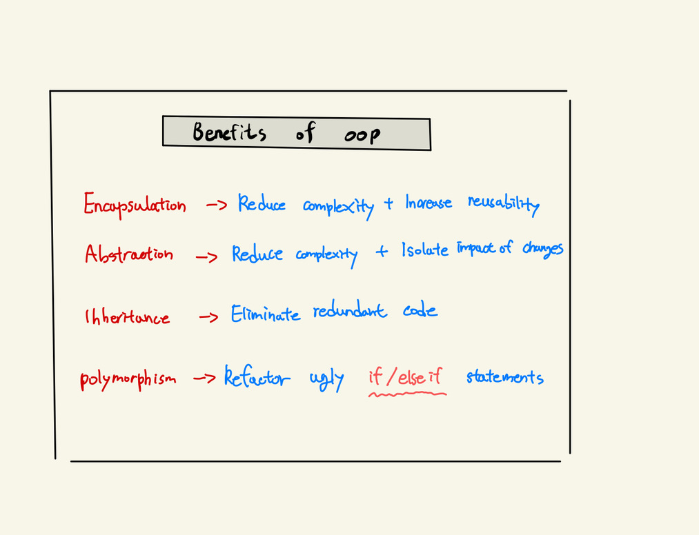 [TIL] OOP(Object Oriented Programming)