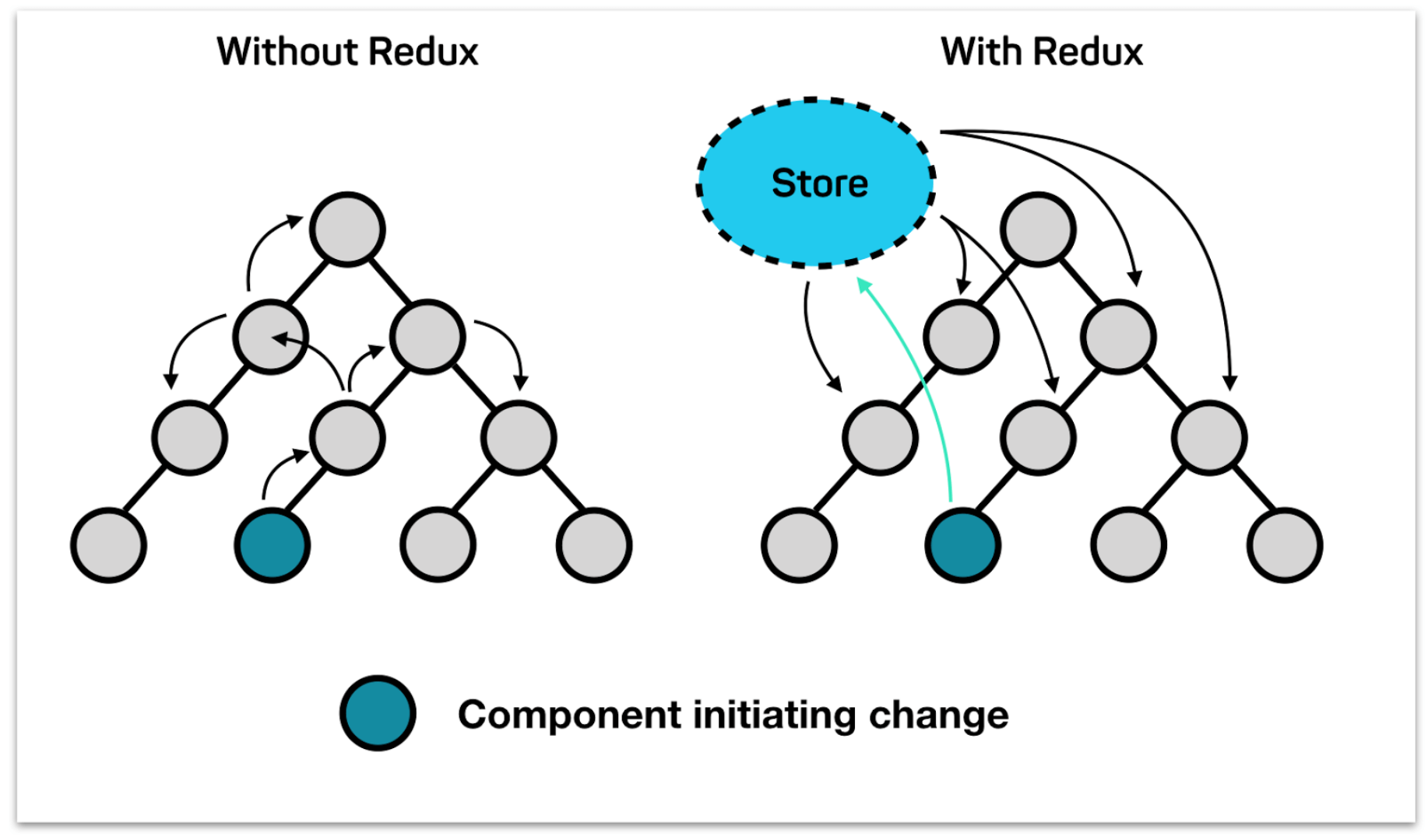 [TIL] Redux