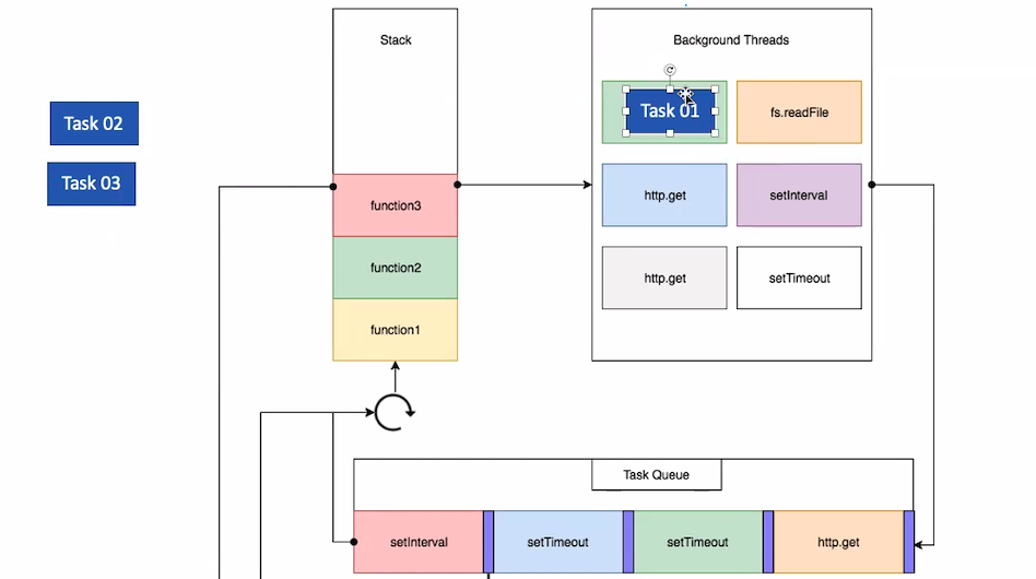 [TIL] Event loop