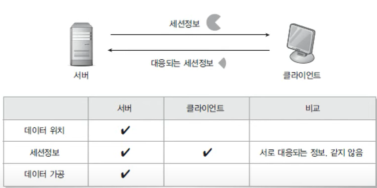 php 암호화 복호화 함수