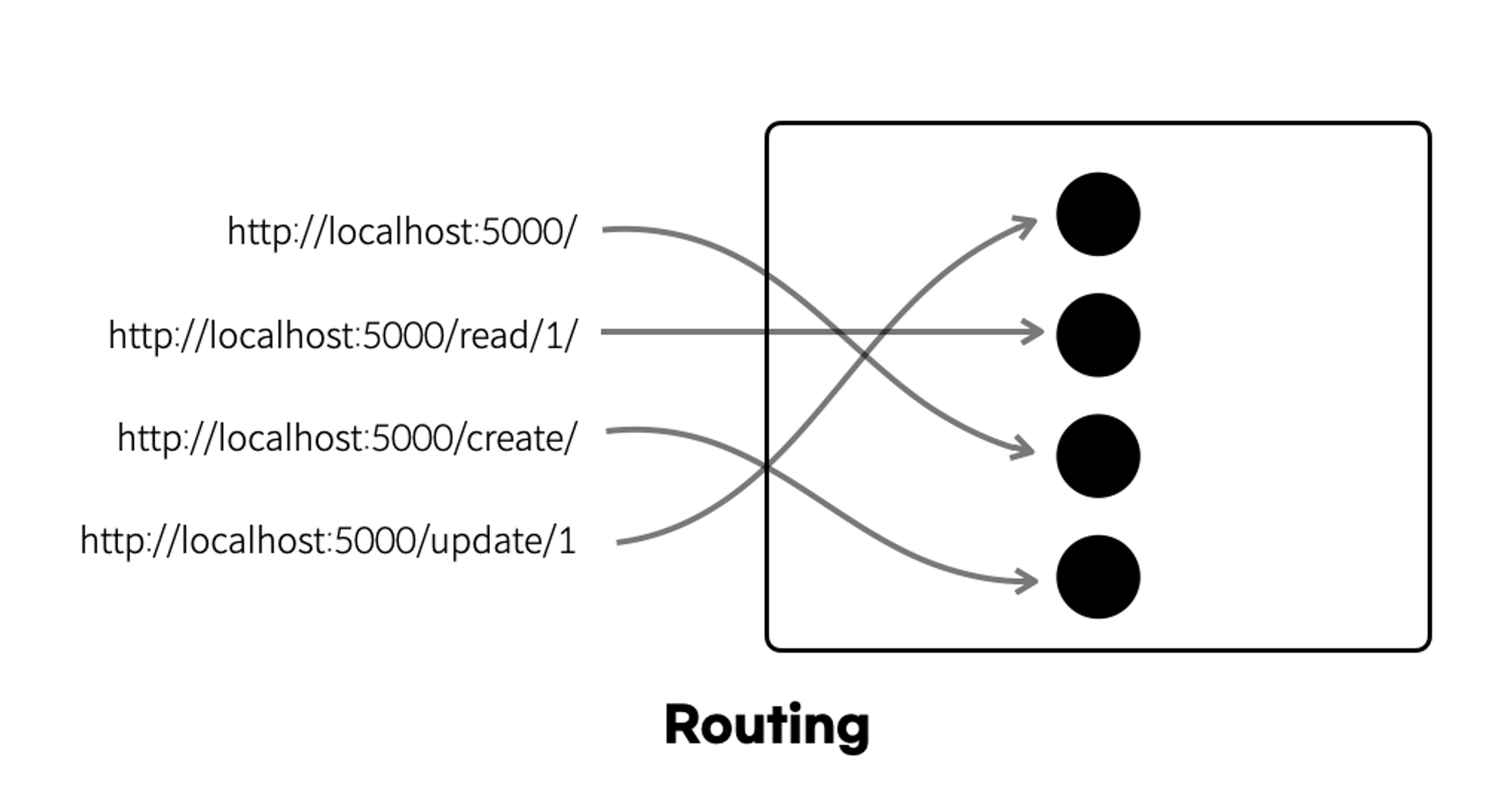 [ReactJS로 영화 웹 서비스 만들기 실습] Movie API + Install React Router Dom