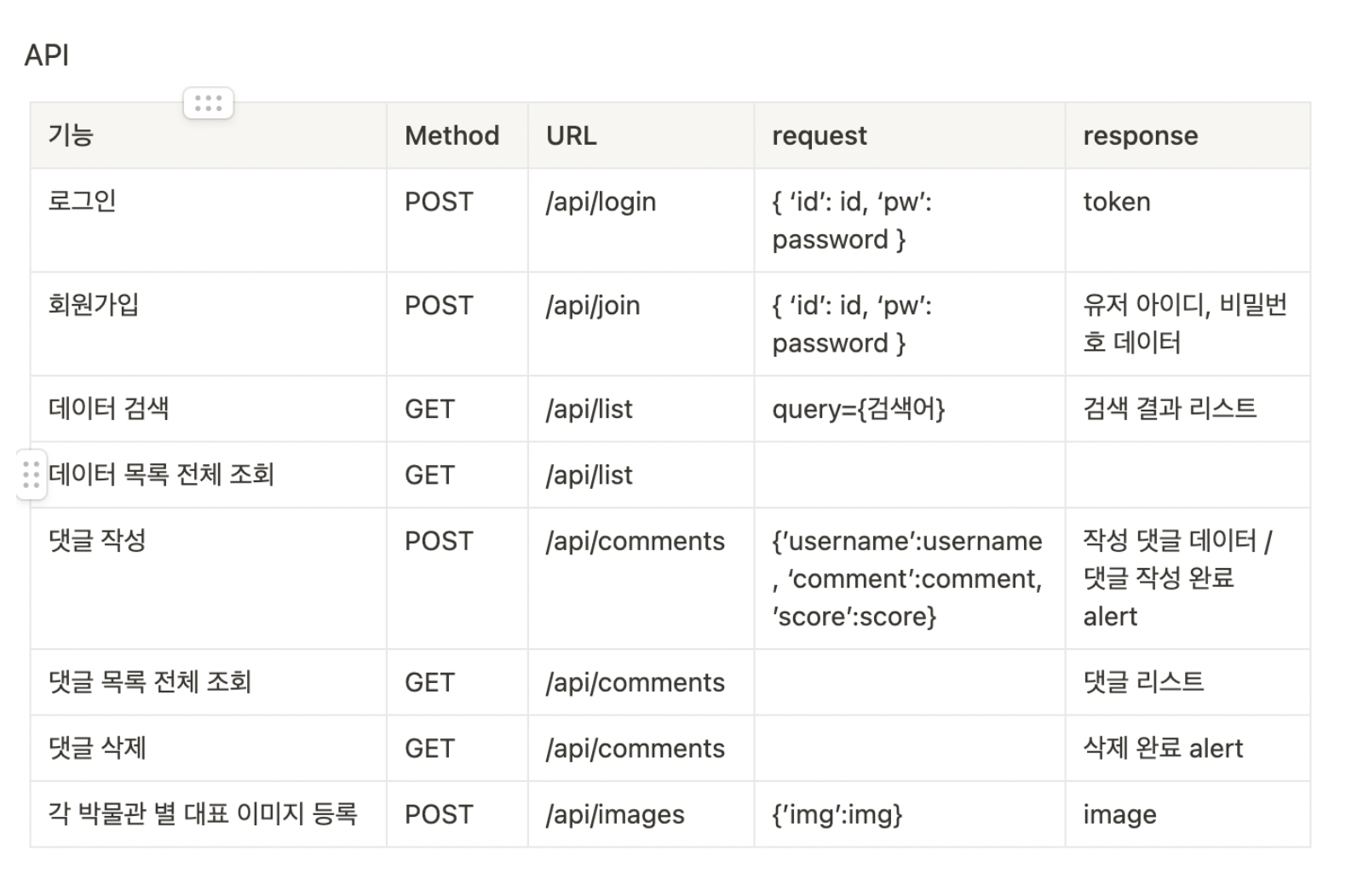 Week01 회고