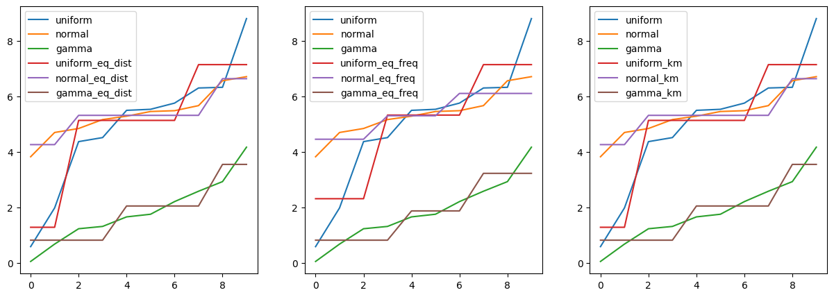 python -5. data preprocessing(4)