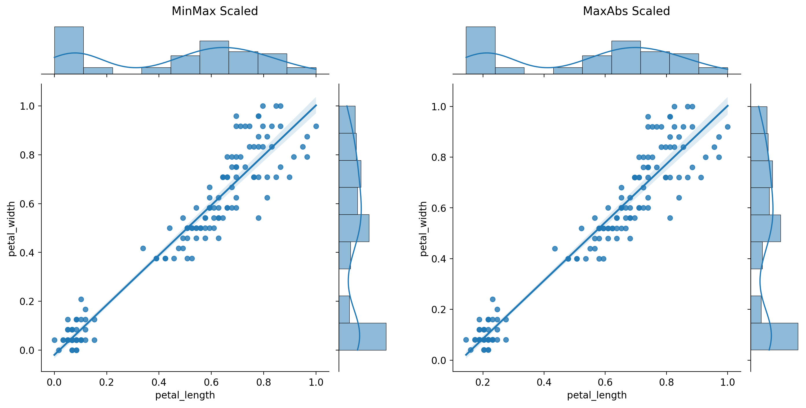 python -6. data preprocessing(5)